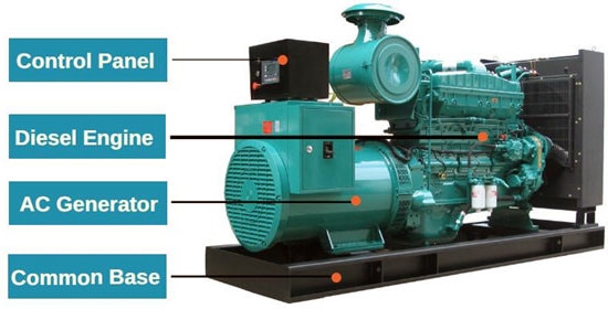 genset basic structure