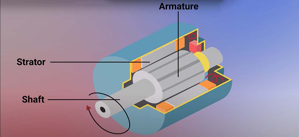 faraday's law of electromagnetic induction