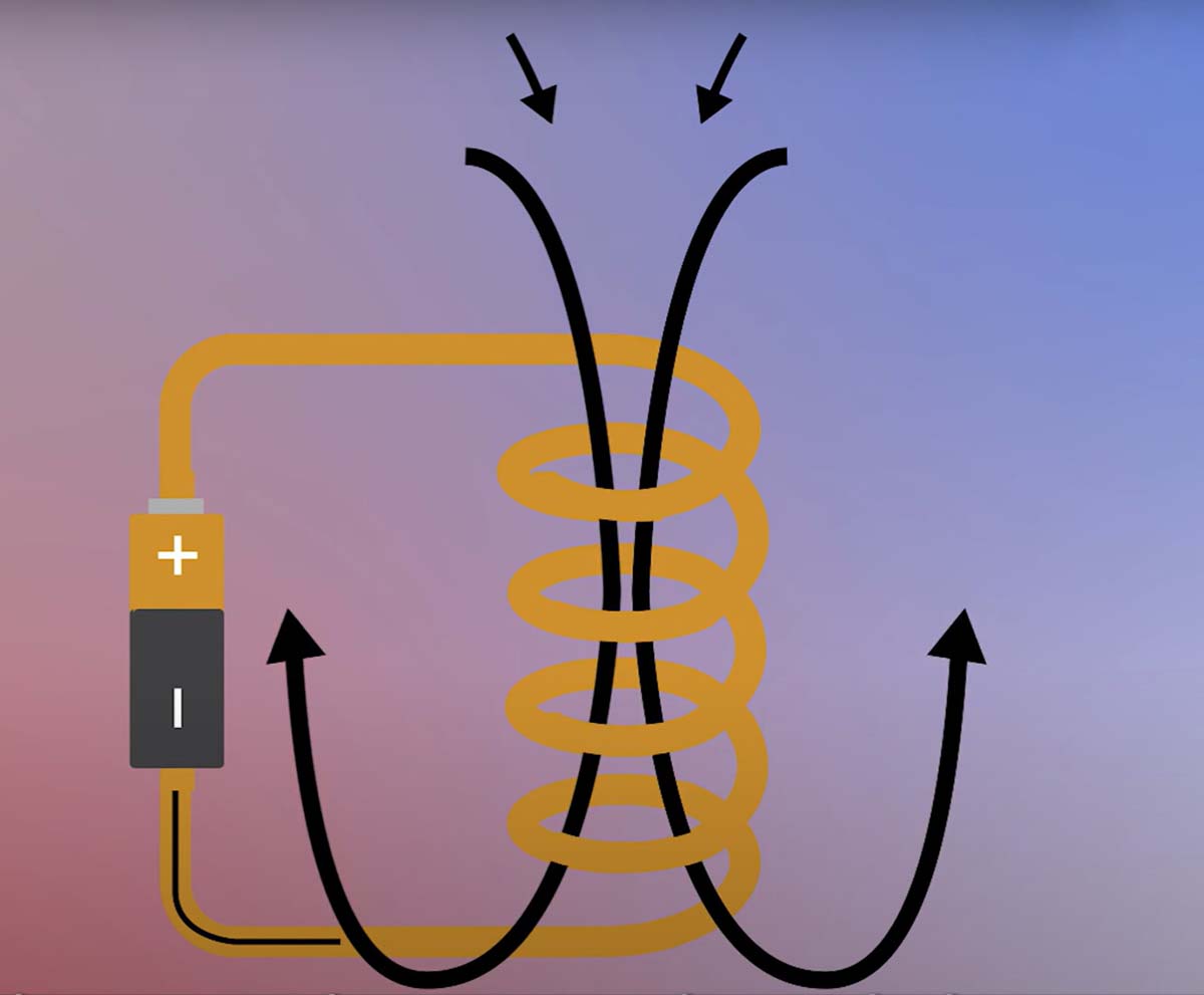 electromagnetic induction principle