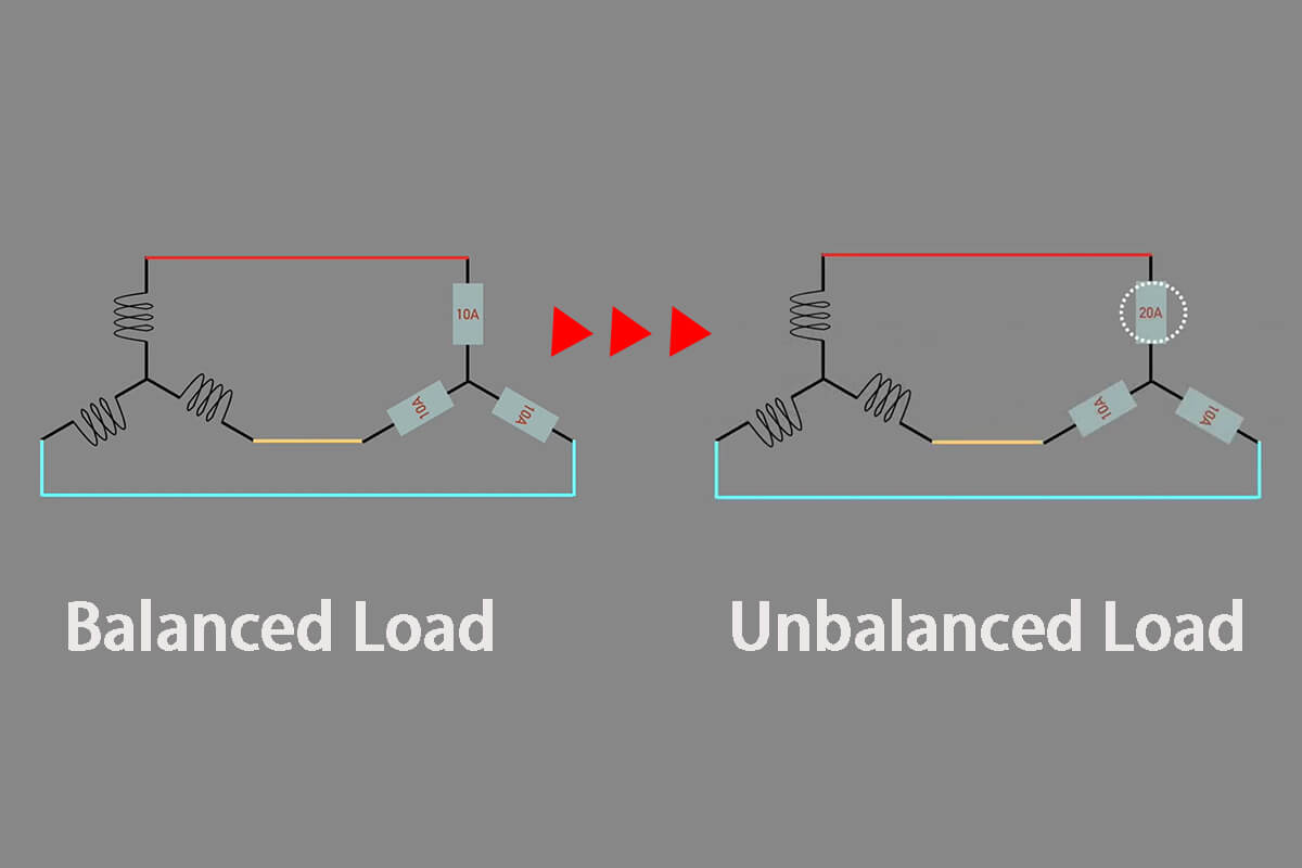 what-is-an-unbalanced-load